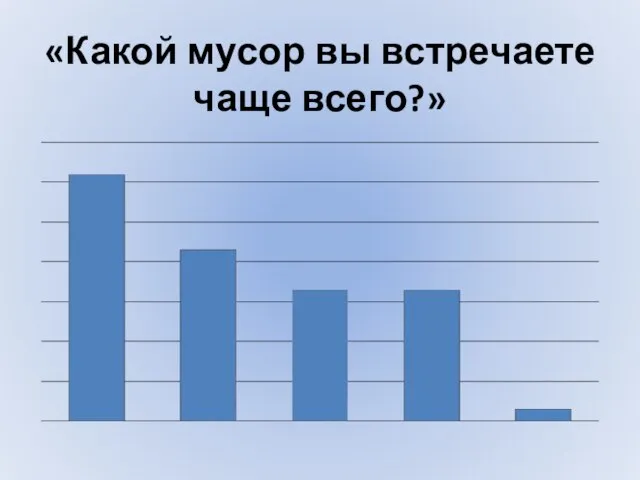 «Какой мусор вы встречаете чаще всего?»