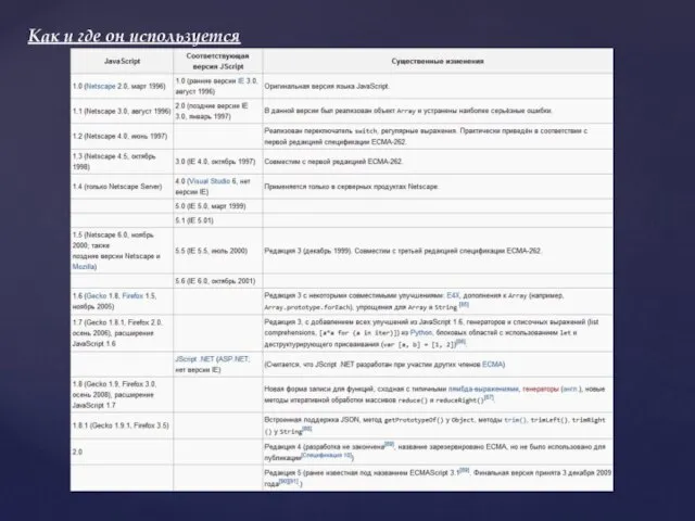 Как и где он используется