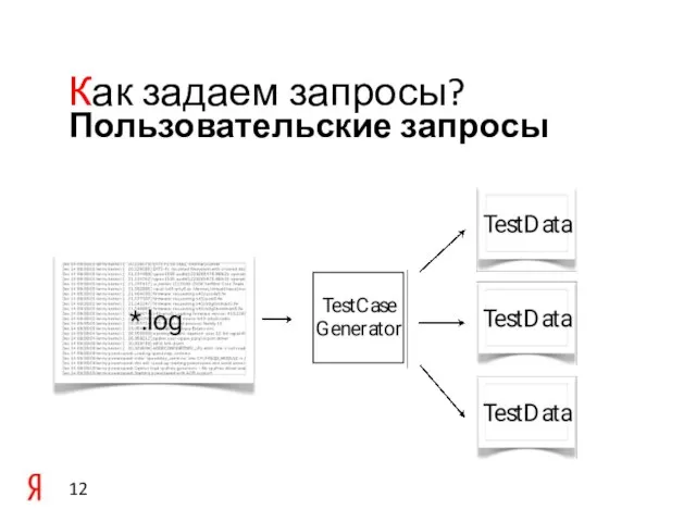 Пользовательские запросы Как задаем запросы?