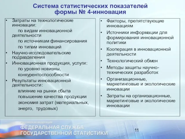 Система статистических показателей формы № 4-инновация Затраты на технологические инновации: по видам