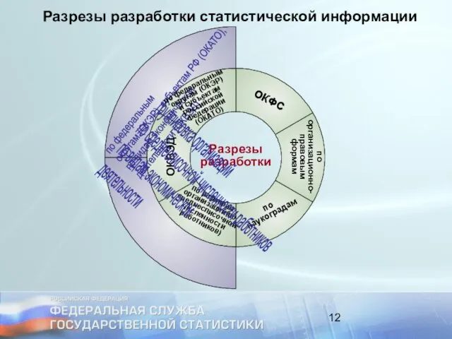 Разрезы разработки статистической информации