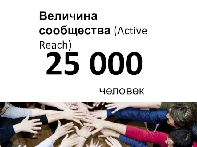 Величина сообщества (Active Reach) 25 000 человек