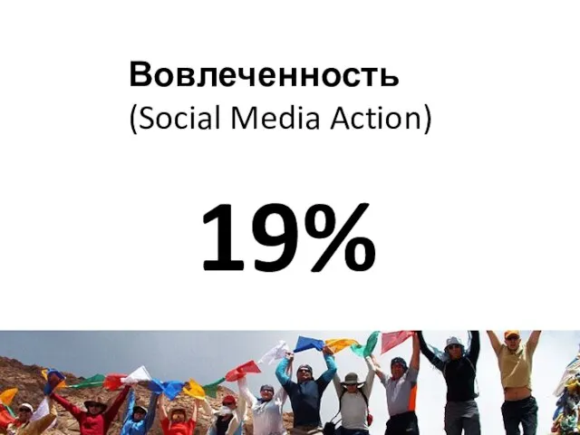 Вовлеченность (Social Media Action) 19%