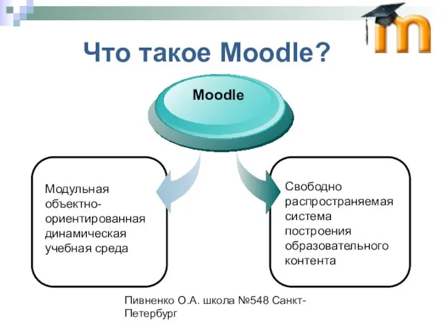 Пивненко О.А. школа №548 Санкт-Петербург Модульная объектно-ориентированная динамическая учебная среда Moodle Свободно