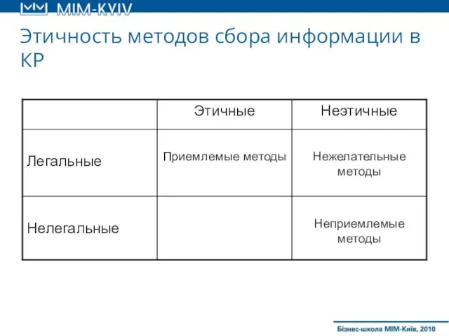 Этичность методов сбора информации в КР