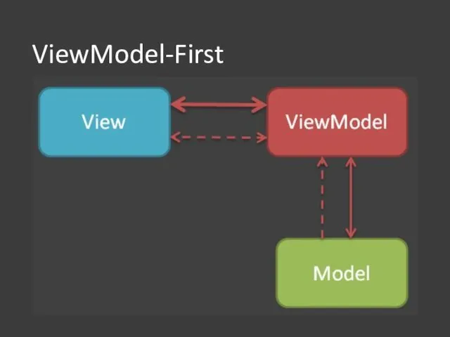 ViewModel-First