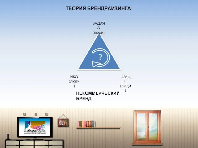 ТЕОРИЯ БРЕНДРАЙЗИНГА ЗАДАЧА (люди) ЦА\ЦГ (люди) НКО (люди) НЕКОММЕРЧЕСКИЙ БРЕНД ?