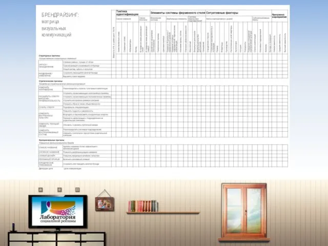 БРЕНДРАЙЗИНГ: матрица визуальных коммуникаций