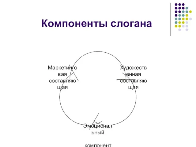 Компоненты слогана