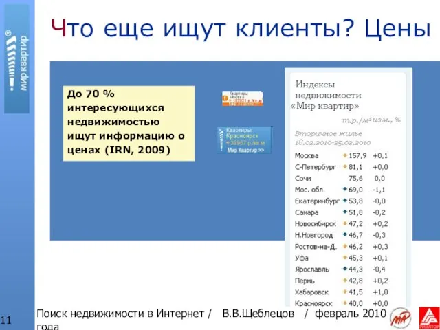 Поиск недвижимости в Интернет / В.В.Щеблецов / февраль 2010 года Что еще