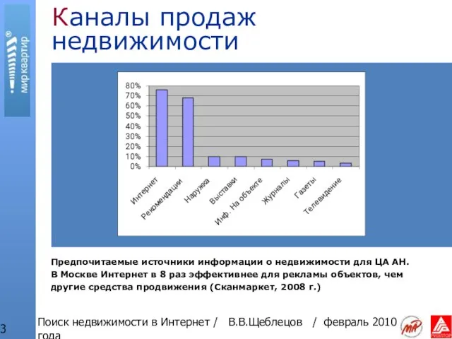 Поиск недвижимости в Интернет / В.В.Щеблецов / февраль 2010 года Каналы продаж