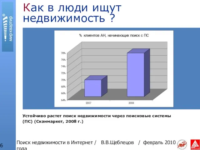 Поиск недвижимости в Интернет / В.В.Щеблецов / февраль 2010 года Как в