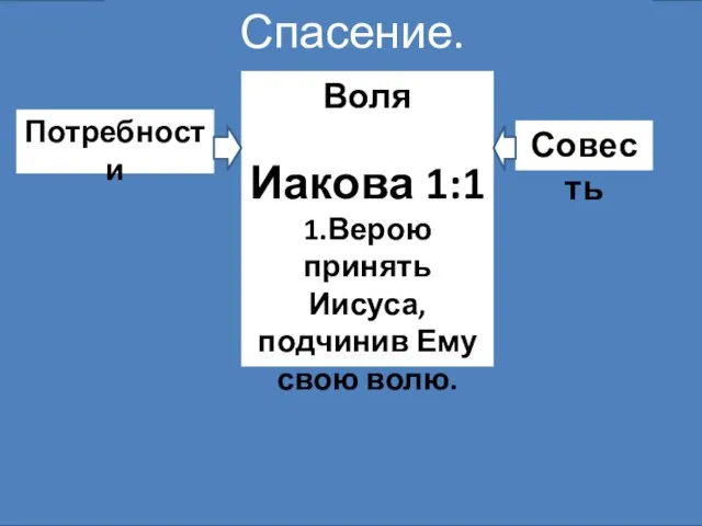 Потребности Воля Иакова 1:1 1.Верою принять Иисуса, подчинив Ему свою волю. Совесть Спасение.