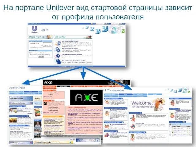 На портале Unilever вид стартовой страницы зависит от профиля пользователя
