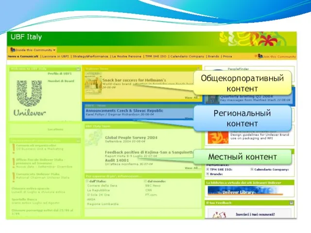 Местный контент Региональный контент Общекорпоративный контент