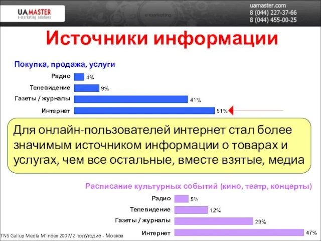 Покупка, продажа, услуги Погода Расписание культурных событий (кино, театр, концерты) Источники информации