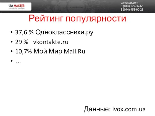 Рейтинг популярности 37,6 % Одноклассники.ру 29 % vkontakte.ru 10,7% Мой Мир Mail.Ru … Данные: ivox.com.ua