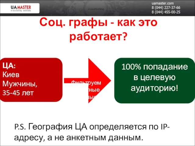 Соц. графы - как это работает? Фильтруем Анкетные Данные ЦА: Киев Мужчины,