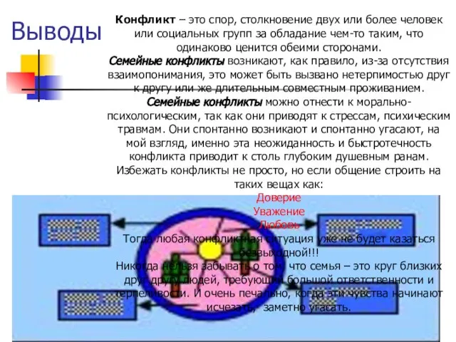 Выводы Конфликт – это спор, столкновение двух или более человек или социальных