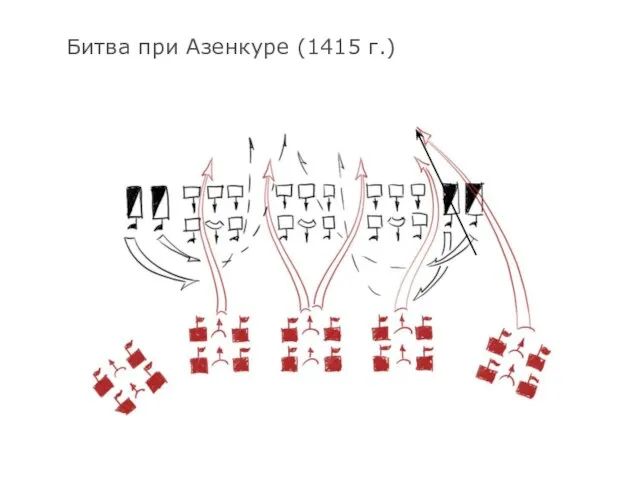 Битва при Азенкуре (1415 г.)