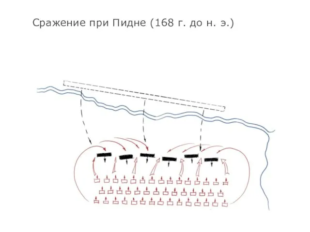 Сражение при Пидне (168 г. до н. э.)