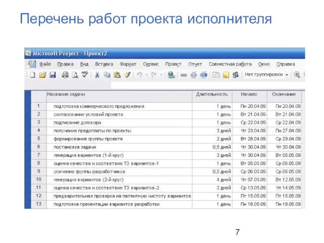 Перечень работ проекта исполнителя