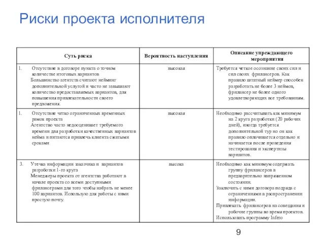 Риски проекта исполнителя