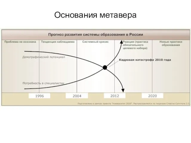 Основания метавера