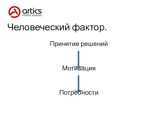 Человеческий фактор. Принятие решений Мотивация Потребности