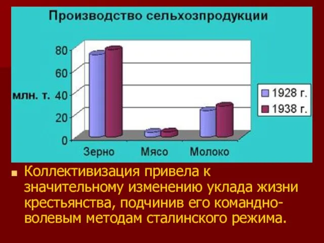 Коллективизация привела к значительному изменению уклада жизни крестьянства, подчинив его командно-волевым методам сталинского режима.