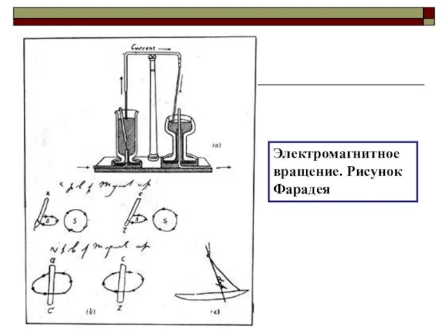 Электромагнитное вращение. Рисунок Фарадея