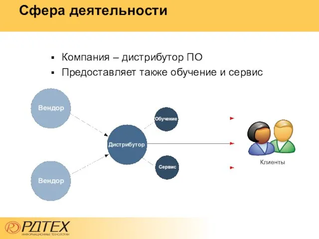 Сфера деятельности Компания – дистрибутор ПО Предоставляет также обучение и сервис Клиенты