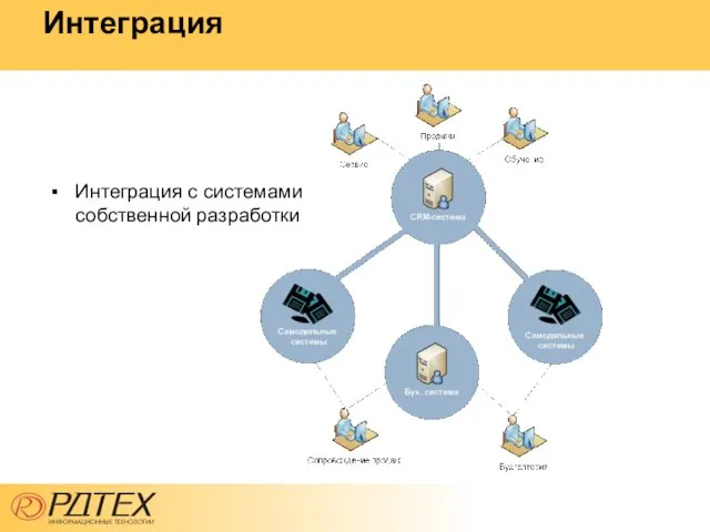 Интеграция Интеграция с системами собственной разработки