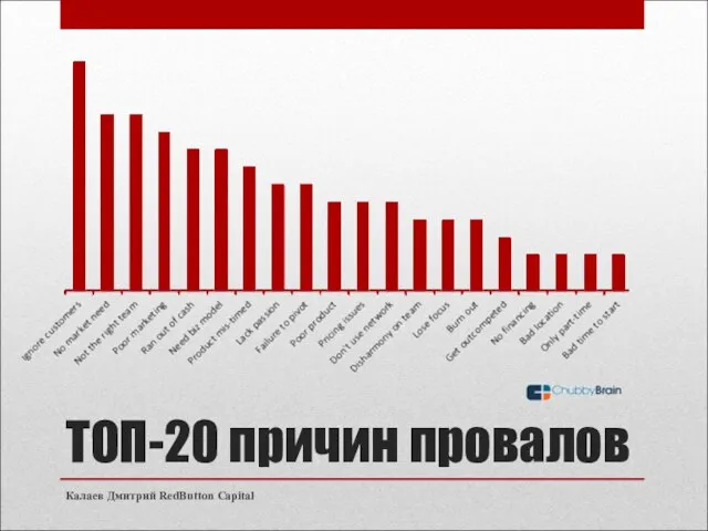 ТОП-20 причин провалов Калаев Дмитрий RedButton Capital