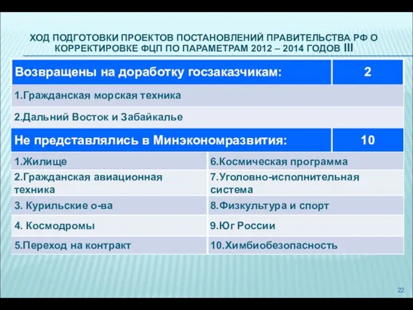 ХОД ПОДГОТОВКИ ПРОЕКТОВ ПОСТАНОВЛЕНИЙ ПРАВИТЕЛЬСТВА РФ О КОРРЕКТИРОВКЕ ФЦП ПО ПАРАМЕТРАМ 2012 – 2014 ГОДОВ III