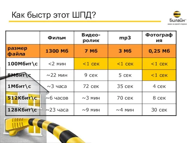 Как быстр этот ШПД?