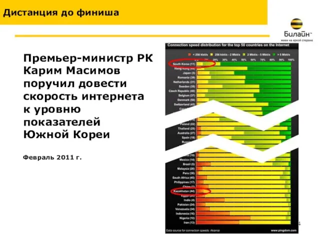 Премьер-министр РК Карим Масимов поручил довести скорость интернета к уровню показателей Южной