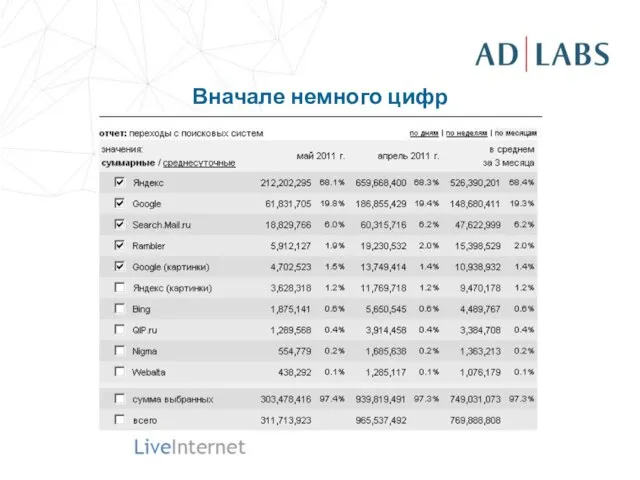 Вначале немного цифр