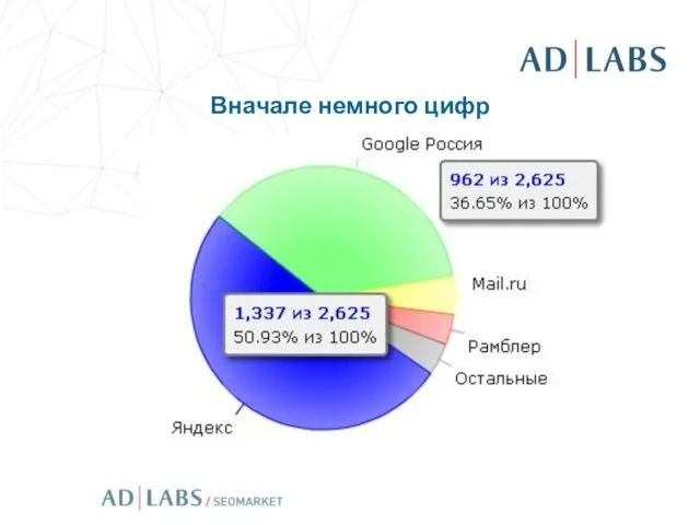 Вначале немного цифр