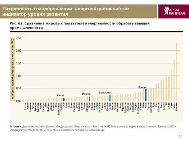 Потребность в модернизации: энергопотребление как индикатор уровня развития