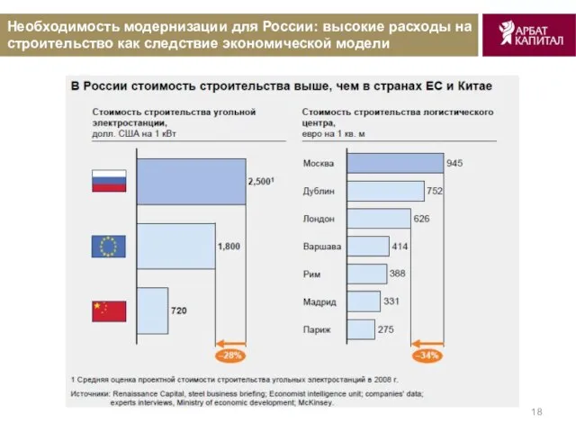 Необходимость модернизации для России: высокие расходы на строительство как следствие экономической модели