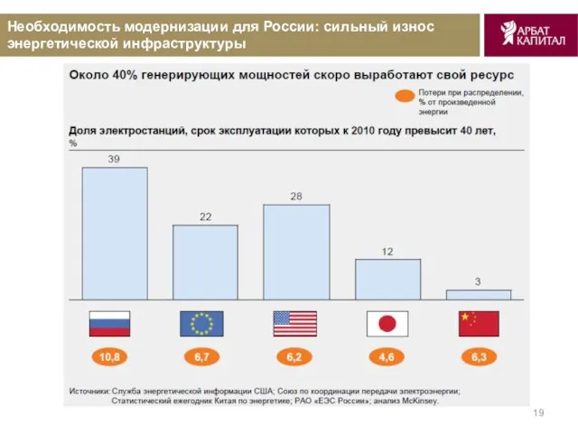 Необходимость модернизации для России: сильный износ энергетической инфраструктуры