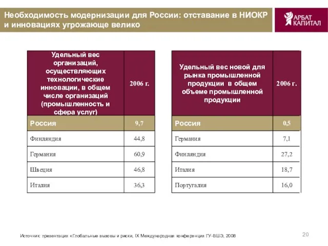 Необходимость модернизации для России: отставание в НИОКР и инновациях угрожающе велико Удельный