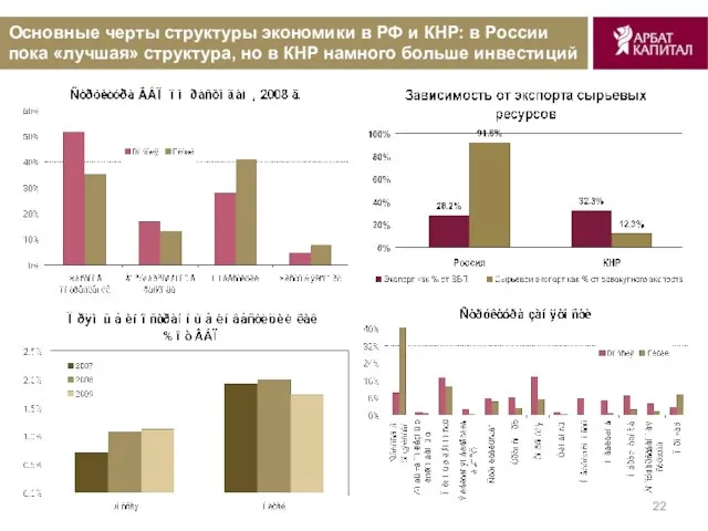 Основные черты структуры экономики в РФ и КНР: в России пока «лучшая»