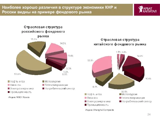 Наиболее хорошо различия в структуре экономики КНР и России видны на примере