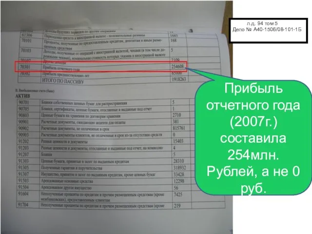 Прибыль отчетного года (2007г.) составила 254млн. Рублей, а не 0 руб. л.д.