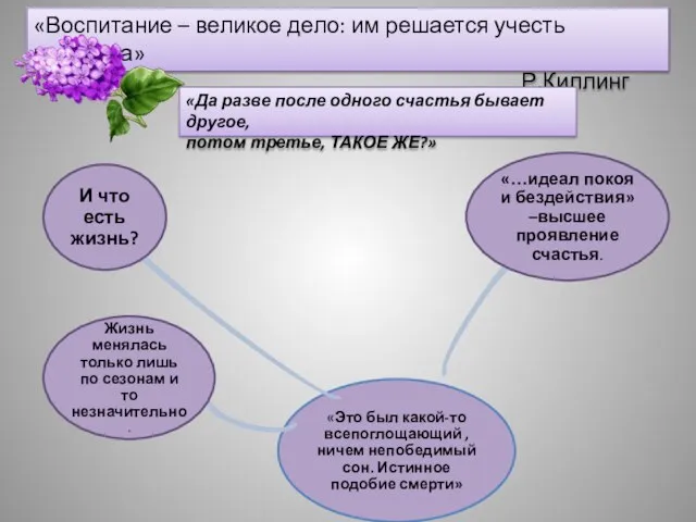 «Воспитание – великое дело: им решается учесть человека» Р.Киплинг «Да разве после