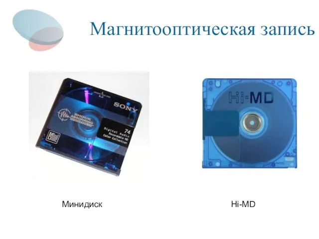 Магнитооптическая запись Минидиск Hi-MD