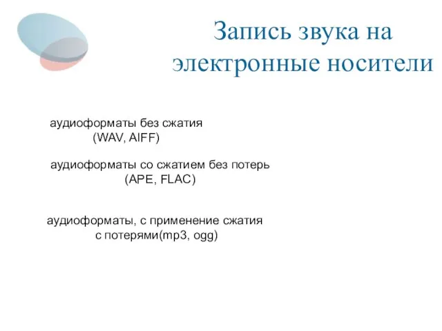 Запись звука на электронные носители аудиоформаты без сжатия (WAV, AIFF) аудиоформаты со