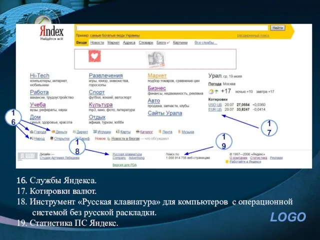 16 16. Службы Яндекса. 17. Котировки валют. 18. Инструмент «Русская клавиатура» для